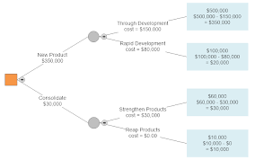 tree diagram generator online sada margarethaydon com