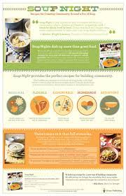 Soup Night Infographic Seasonal Flexible Expandable Homemade Satisfying Soup Creating Communities Soup And Stew