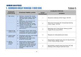 © © all rights reserved. Dskp Matematik Tahun 5