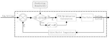 We did not find results for: Sustainability Free Full Text Integrated Proactive Control Model For Energy Efficiency Processes In Facilities Management Applying Dynamic Exponential Smoothing Optimization Html