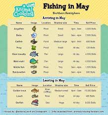 Hi On Instagram May Fish List Save Share A Bit Late But I Hope You Find This Helpful Animal Crossing Fish Animal Crossing New Animal Crossing