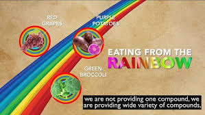Eating A Rainbow Diet May Help Prevent Heart Disease