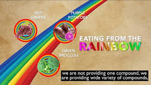 eating a rainbow diet may help prevent heart disease