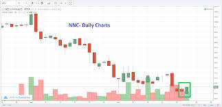That led to a global market nose dive. Live Indian Market Intraday Updates On 23 October 2018 Eqsis Equity Research Firm