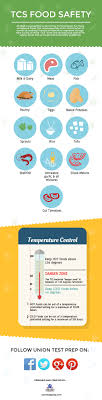 Minimum Internal Cooking Temperature For Meat And Seafood