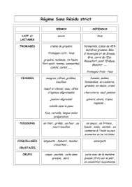 Informations aux patients regime sans residus dr lionel charbit madame, monsieur. Informations Aux Patients Regime Sans Residu