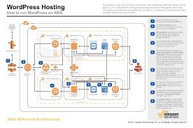 Hydroxycoreyquinn On Twitter Diagram Architecture Application Architecture Diagram Aws Architecture Diagram