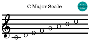 all 12 major scales