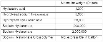 This hydrator can help improve the overall complexion through: Wo2014044808a2 Fast Penetration Cosmetic Dermal Filler For Topical Application Google Patents