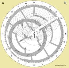 Archive Simulators Astronomy Optical Illusion Images Sundials
