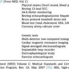 Structural Heart Disease In Cardiac Arrest Survivors Pie