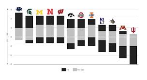 Win Loss Chart Dave Richard Trade Chart Week 1