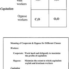 Pdf Working Class Power Capitalist Class Interests And Class Compromise