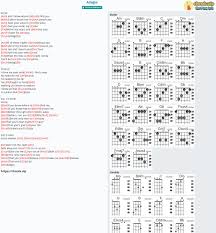 Mirriam eka (build a b*tch, everything s*cks, kiss me more) Chord Adagio Tomaso Albinoni Tab Song Lyric Sheet Guitar Ukulele Chords Vip