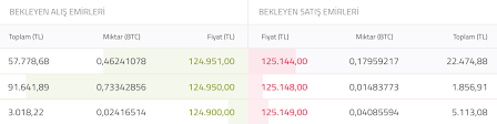 Türkiye'nin en büyük ve en güvenilir bitcoin borsası. Alis Satis Islemleri Nasil Yapilir Paribu Yardim Merkezi