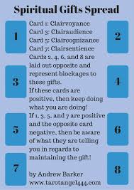 Do all speak with tongues? Spiritual Gifts Spread Andrew S Tarot Readings