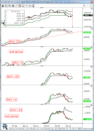 Charts By Kencassorla Linn Software