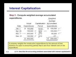 Interest Capitalization Ch10 P 2 Intermediate Accounting Cpa Exam Cpa Exam Accounting Cpa