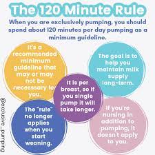 How Much To Pump When Exclusively Pumping The 120 Minute Rule