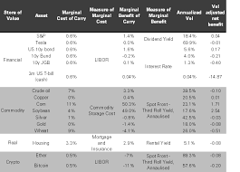 May 18, 2021 · the world must stop investing in new oil and gas wells in order to hit ambitious climate goals by 2050. Https Www Goldmansachs Com Insights Pages Crypto A New Asset Class F Report Pdf