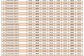 Jadwal Imsakiyah Kota Palembang Ramadhan 2022