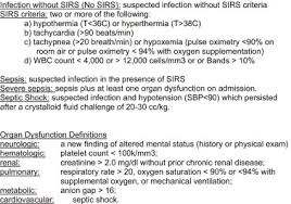 6 the us centers for medicare and medicaid services The Association Of Sepsis Syndrome And Organ Dysfunction With Mortality In Emergency Department Patients With Suspected Infection Annals Of Emergency Medicine