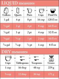 a visual guide to converting recipe measurements meal