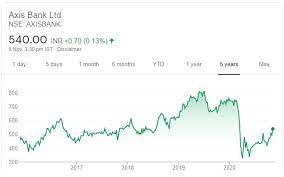 Start trading with as little as $100 to control a position of $500. Top 10 Most Recommended Diwali Stock Picks For 2020 2021