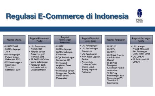 FKP hosted by PSHK Indonesia] Kerangka Hukum Kebijakan E-Commerce di  Indonesia – Forum Kajian Pembangunan (FKP)
