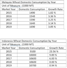 Commonly referred to as syarikat takaful or takaful malaysia) is a malaysian takaful company, the first of its kind in the country. Ktc 0180 The Most Undervalue Consumer Counter In 2020 Sharetisfy
