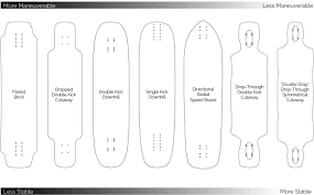 A longboard deck is a longer version of a skateboard and comes without the trucks or wheels. Freeride And Downhill Buyers Guide Db Longboards