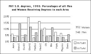 Male Female Enrollment Patterns In Eecs