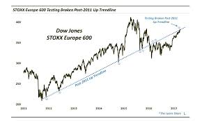 dow jones stoxx europe 600 index rallies into resistance