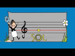 La Portee Musicale Solfege Facile Pour Enfants 03 Imusickids Youtube Solfege Portee Musicale Musical