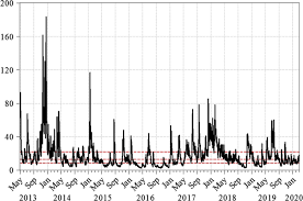 Since the introduction of bitcoin futures coincided with this market crash, it is said that the new financial instrument might have caused the market crash. Intertemporal Asset Pricing With Bitcoin Springerlink
