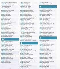 Boys Names V W Z Z Baby Names Black Baby Boy Names Vintage Boy Names