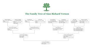 Your submissions remain in your control, preserved indefinitely, to review or remove as you see fit. Just A Family Tree