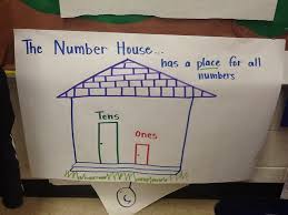 Common Core Common Sense In Kindergarten Anchor Chart