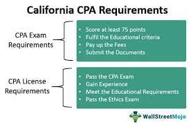 California Cpa Exam & License Requirements [2022]