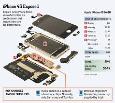 Taking into account the upgrade in hardware that comes with the 4s, though, the power consumption seems rather efficient. A Look Inside Apple S Iphone 4s Wsj