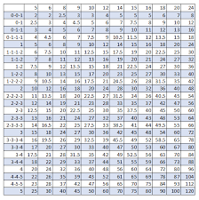 Needles Of Steel Reed Substitution Chart