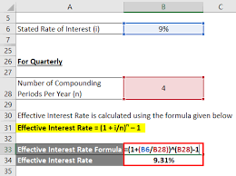 How to calculate hire purchase interest. Effective Interest Rate Formula Calculator With Excel Template