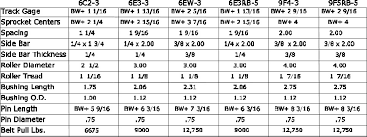 Steel Hinge Conveyor Belts 6 9 Pitch Belt Specifications