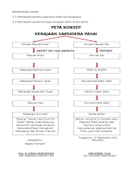 Lengkap 13 sejarah kerajaan islam di indonesia raja peninggalannya. Peta Konsep