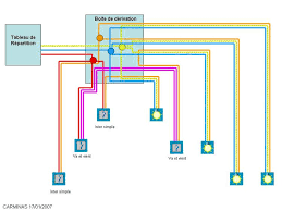 Questions Forum Electricite Pontage D Appareillage Electrique Encore Autorise Electricite Schema Installation Electrique Electrique