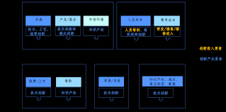 1.1 ict 产业人才趋于需求高端化和流向集中化，ict 产业蓬勃的创新发展带动全球 ict 就业人数逐年增加。 1.2 前沿新兴领域的高端人才缺口大,到 2020 年我国集成电路行业人才需求规模 72 万人，现有人才存量 40 万，人才缺口 32 万人。 Http Www Caict Ac Cn English Research Whitepapers 202010 P020201027572330735664 Pdf