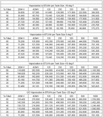 Propane Gas Propane Gas Line Sizing