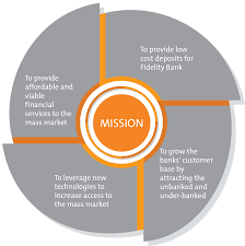 To acquire landmark bancorp, inc. Our Mission Fidelity Bank