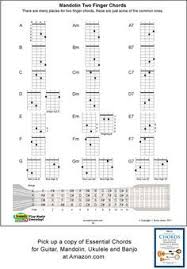 2 Finger Mandolin Chord Chart The Two Finger Mandolin Chart