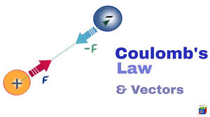 Coulomb S Law 2 Math 2 Understanding Science